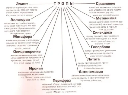 Метафора - термінологія (Давидов 55)