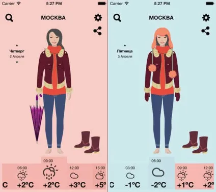 Meteodress підкаже як одягнутися по погоді (погоді) Meteodress підкаже як одягнутися по погоді