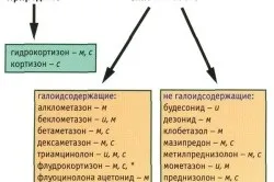 Мікседема причини, симптоми і лікування, профілактика хвороби (відео) (мікседема) Мікседема причини, симптоми і лікування, профілактика хвороби (відео)