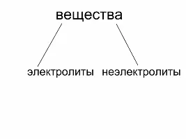 Моделі в хімії