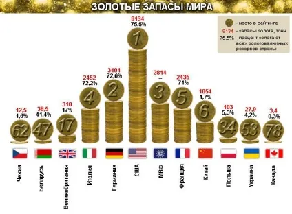 Світові запаси золота загальний на планету, резерв сша, країни, які видобувають дорогоцінні метали
