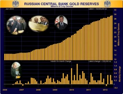 Світові запаси золота загальний на планету, резерв сша, країни, які видобувають дорогоцінні метали