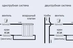 Монтаж біметалевих радіаторів своїми руками основні правила і порядок дій (фото і відео) (своїми) Монтаж біметалевих радіаторів своїми руками основні правила і порядок дій (фото і відео)