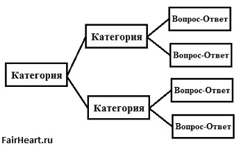 Модуль faq joomla
