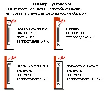 Монтаж алюмінієвих радіаторів опалення своїми руками ціни, фото і відео інструкція (алюмінієвих) Монтаж алюмінієвих радіаторів опалення своїми руками ціни, фото і відео інструкція