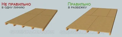 Монтаж покрівлі з гнучкої черепиці
