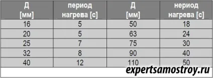 Монтаж трубопроводу опалення трубою stabi (верхній алюмінієвий шару) Монтаж трубопроводу опалення трубою stabi