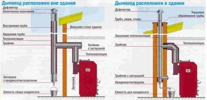 Монтаж твердопаливного котла в приватному будинку своїми руками (котла) Монтаж твердопаливного котла в приватному будинку своїми руками