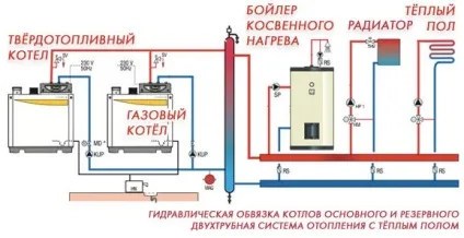 Монтаж твердопаливного котла в приватному будинку своїми руками (своїми) Монтаж твердопаливного котла в приватному будинку своїми руками