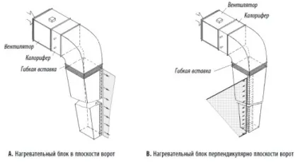 Монтаж теплових завіс інструменти, процес (теплових) Монтаж теплових завіс інструменти, процес