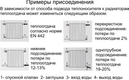 Монтаж алюмінієвих радіаторів опалення своїми руками ціни, фото і відео інструкція (алюмінієвих) Монтаж алюмінієвих радіаторів опалення своїми руками ціни, фото і відео інструкція
