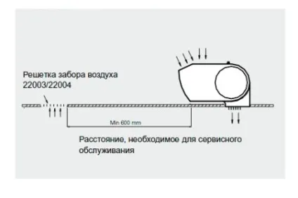 Монтаж теплових завіс інструменти, процес (завіс) Монтаж теплових завіс інструменти, процес