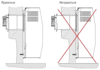 Монтаж газового конвектора (відео установки конвектор ужгород) Монтаж газового конвектора