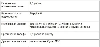 Мтс в криму - роумінг чи ні в 2017 році (криму) Мтс в криму - роумінг чи ні в 2017 році