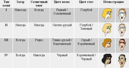 Чи можна засмагнути через віконне скло (скло) Чи можна засмагнути через віконне скло