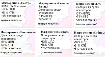 Мтс і Комстар інтеграція, конвергенція і рестайлінг (Комстар) Мтс і Комстар інтеграція, конвергенція і рестайлінг
