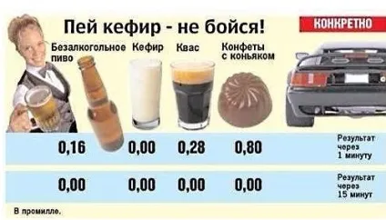 Чи можна пити квас за кермом відповідь на питання