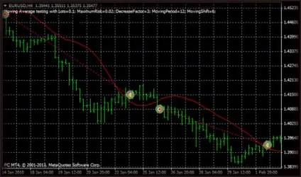 Moving average, радник форекс