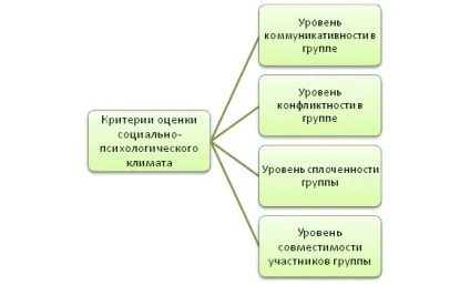 Мотив і позитив