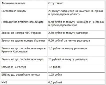Мтс в криму - роумінг чи ні в 2017 році (2017) Мтс в криму - роумінг чи ні в 2017 році