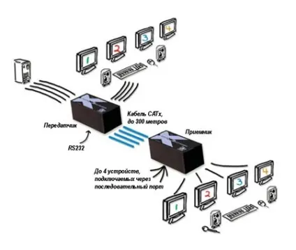 Мультипортові kvm-подовжувачі і перемикачі adderllink x2 ms2 стр (kvm) Мультипортові kvm-подовжувачі і перемикачі adderllink x2 ms2 стор