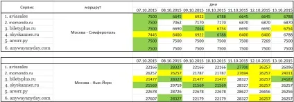 На якому сайті краще купувати авіаквитки моє розслідування (купувати) На якому сайті краще купувати авіаквитки моє розслідування