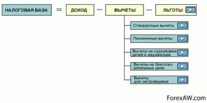 Податкова база транспортного податку у 2017 році (база) Податкова база транспортного податку у 2017 році