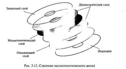 Накопичувачі на магнітооптичних дисках - студопедія