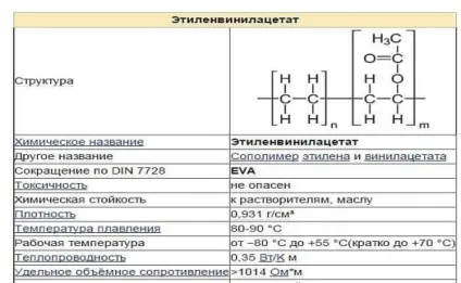 М'яка підлога для дитячих кімнат властивості, розміри, догляд, як зібрати (розміри) М'яка підлога для дитячих кімнат властивості, розміри, догляд, як зібрати