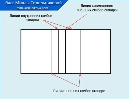 Накладна кишеня з обробкою (кишеню) Накладна кишеня з обробкою