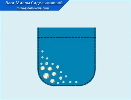 Накладна кишеня з обробкою (однакова всій довжині) Накладна кишеня з обробкою
