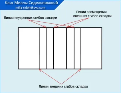 Накладна кишеня з обробкою (зовнішні згини складок) Накладна кишеня з обробкою