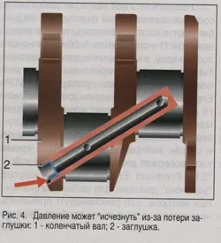 Несправності системи змащення (було вжито адекватних) Несправності системи змащення