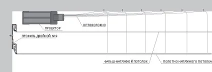 Натяжна стеля зоряне небо - компанія - вертикальна лінія (натяжні стелі з ефектом зоряного неба) Натяжна стеля зоряне небо - компанія - вертикальна лінія