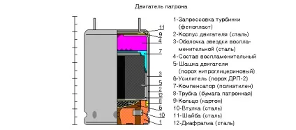 Призначення, характеристика і загальна будова освітлювальних (сигнальних) ракет, пістолети ШПШ і (характеристика) Призначення, характеристика і загальна будова освітлювальних (сигнальних) ракет, пістолети ШПШ і