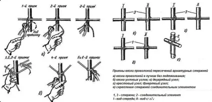Нахлест арматури при в'язанні таблиця (арматури) Нахлест арматури при в'язанні таблиця