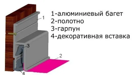 Натяжна стеля своїми руками