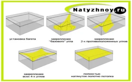 Натяжні стелі з швом - фото та відгуки (відгуки) Натяжні стелі з швом - фото та відгуки