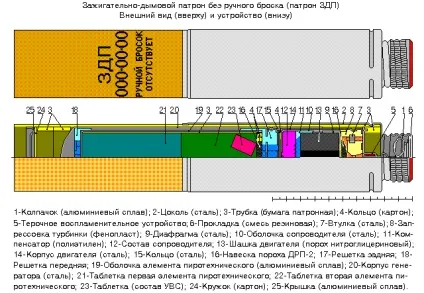 Призначення, характеристика і загальна будова освітлювальних (сигнальних) ракет, пістолети ШПШ і (характеристика) Призначення, характеристика і загальна будова освітлювальних (сигнальних) ракет, пістолети ШПШ і
