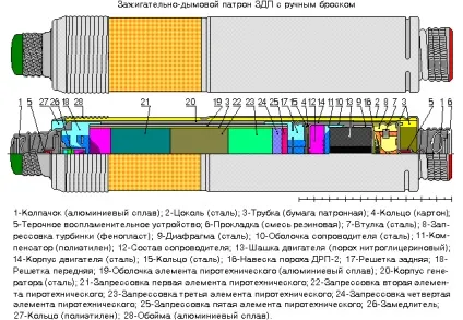 Призначення, характеристика і загальна будова освітлювальних (сигнальних) ракет, пістолети ШПШ і (загальне) Призначення, характеристика і загальна будова освітлювальних (сигнальних) ракет, пістолети ШПШ і