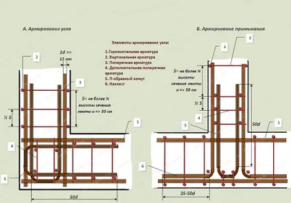 Нахлест арматури при в'язанні таблиця (арматури) Нахлест арматури при в'язанні таблиця