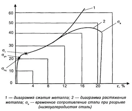 Нахлест арматури при в'язанні таблиця (арматури) Нахлест арматури при в'язанні таблиця