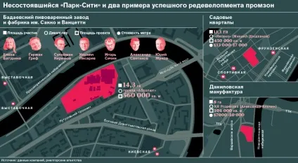 Нічия земля кому з інвесторів дістанеться територія Бадаєвського заводу, новини (земля) Нічия земля кому з інвесторів дістанеться територія Бадаєвського заводу, новини