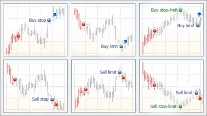 Нові типи ордерів в metatrader5