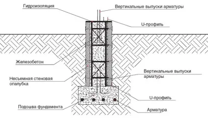Незнімна опалубка з пінополістиролу своїми руками відео інструкція, технологія по кроках (пінополістиролу) Незнімна опалубка з пінополістиролу своїми руками відео інструкція, технологія по кроках