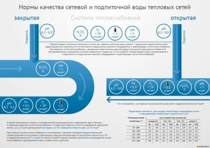 Норми якості мережевої та підживлювальної води теплових мереж, блог про енергетику (норми) Норми якості мережевої та підживлювальної води теплових мереж, блог про енергетику
