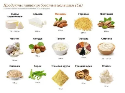 Брак кальцію у дитини - симптоми, причини нестачі в організмі (нестачі) Брак кальцію у дитини - симптоми, причини нестачі в організмі