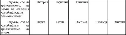 Нове християнство - студопедія (реферат) Нове християнство - студопедія