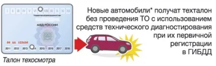 Новий порядок - правила проходження техогляду 2012 Питання-відповіді - техогляд нові правила (новий) Новий порядок - правила проходження техогляду 2012 Питання-відповіді - техогляд нові правила