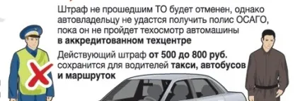 Новий порядок - правила проходження техогляду 2012 Питання-відповіді - техогляд нові правила (новий порядок проходження техогляду) Новий порядок - правила проходження техогляду 2012 Питання-відповіді - техогляд нові правила